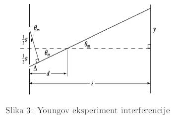 Youngov eksperiment interferencije
